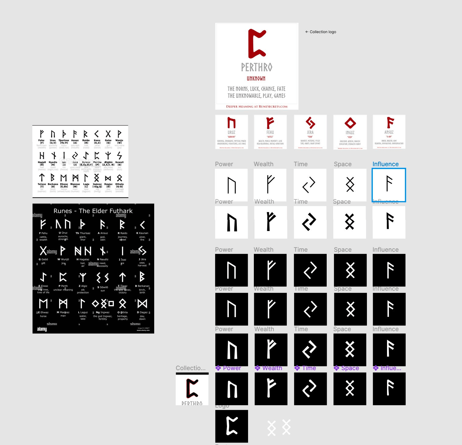 Design iterations